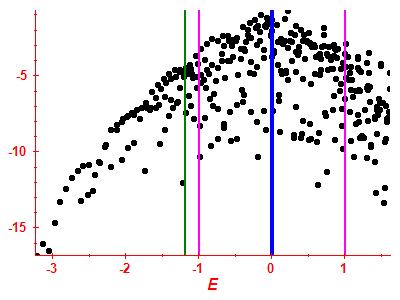 Strength function log